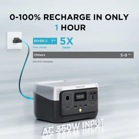 EcoFlow RIVER 2 fast charging